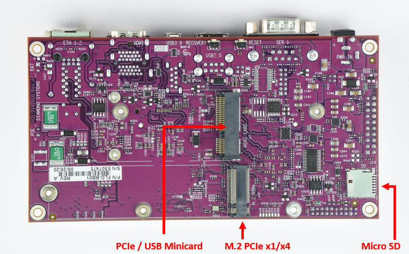 FLOYD: Nvidia Solutions, NVIDIA Jetson Embedded Computing Solutions, NVIDIA Jetson Nano / NX